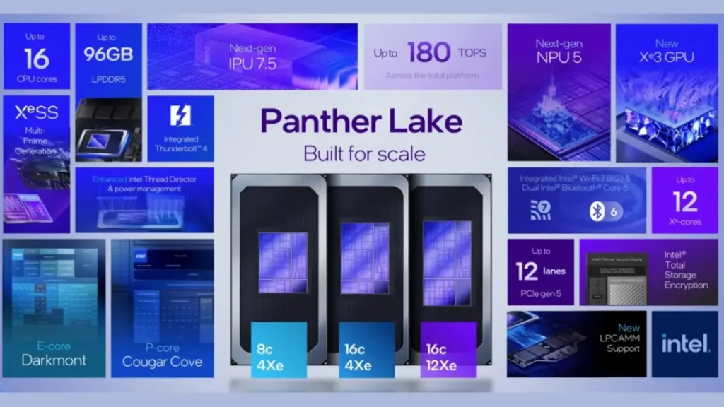 AMD vs Intel 2026: Why Strix Halo Makes Panther Lake Look Weak