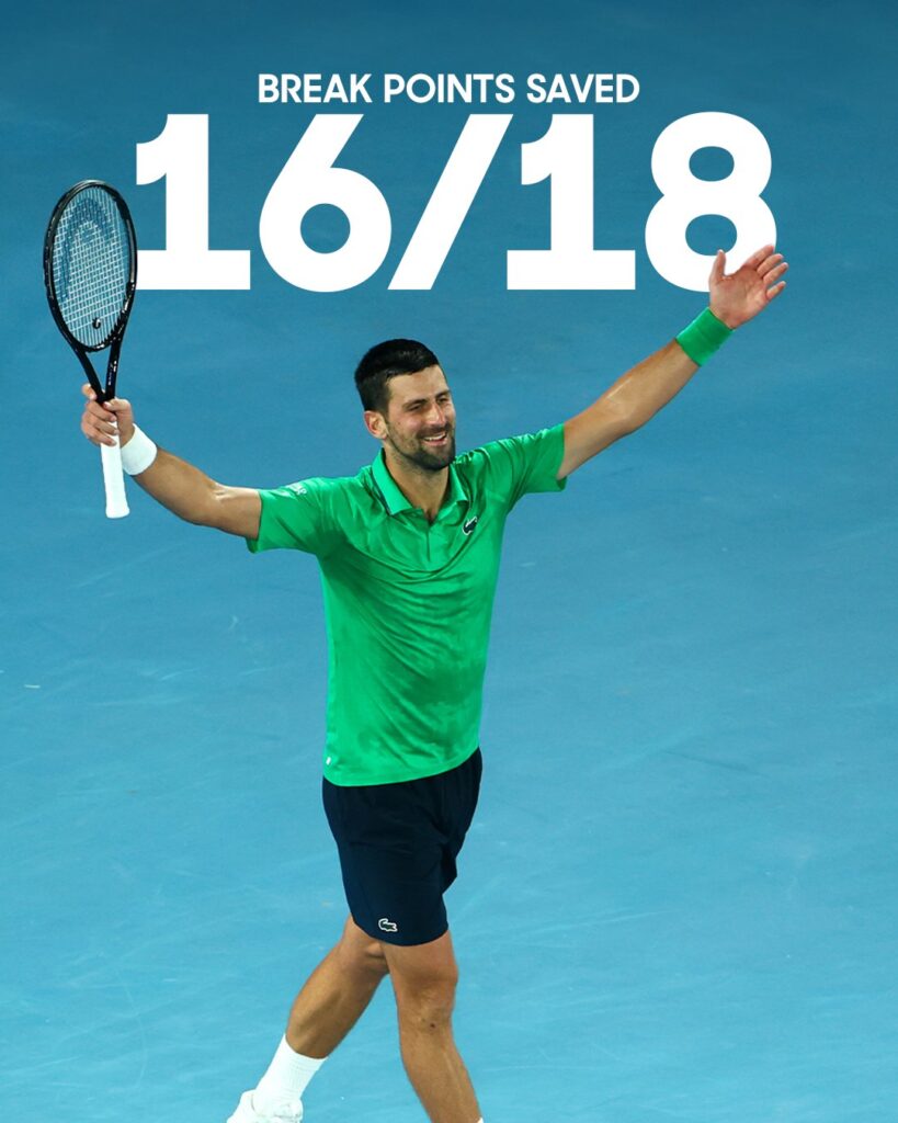 Novak Djokovic 