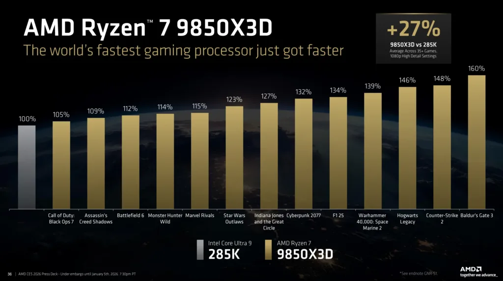 Ryzen 7 9850X3D