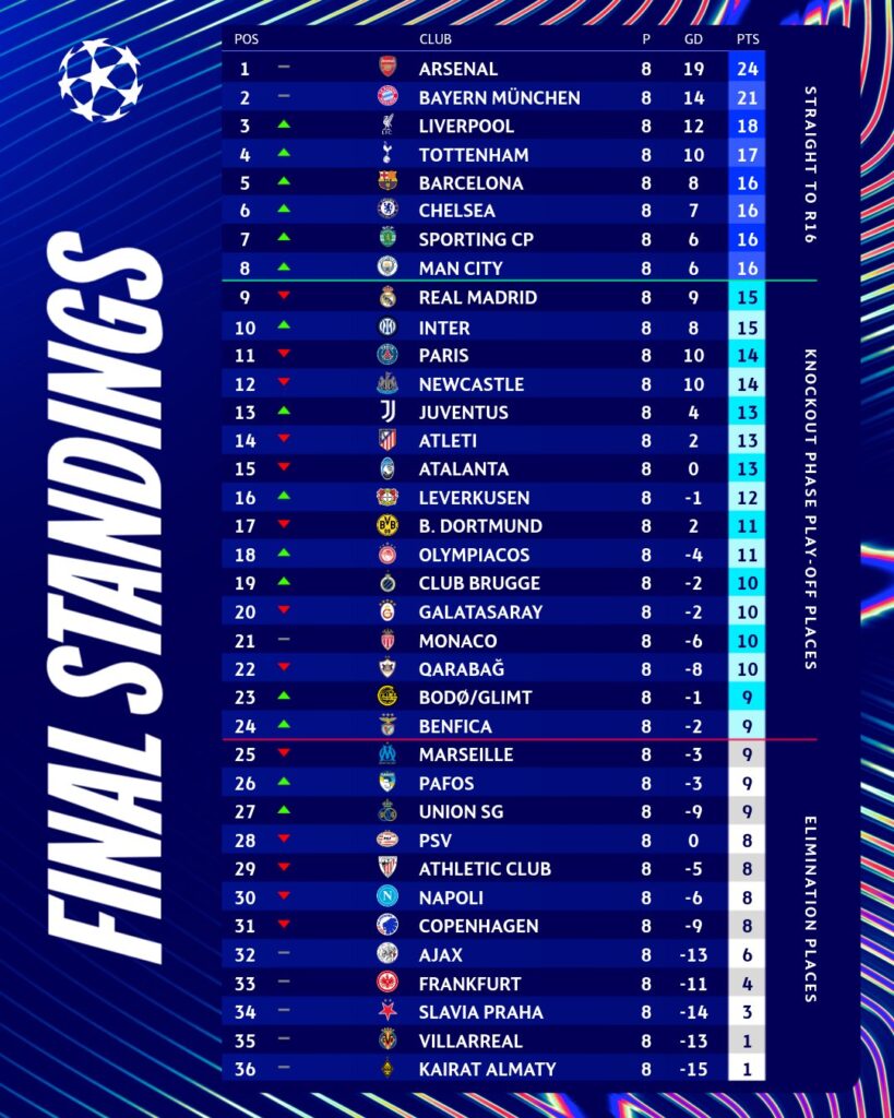 Champions League 2025-26