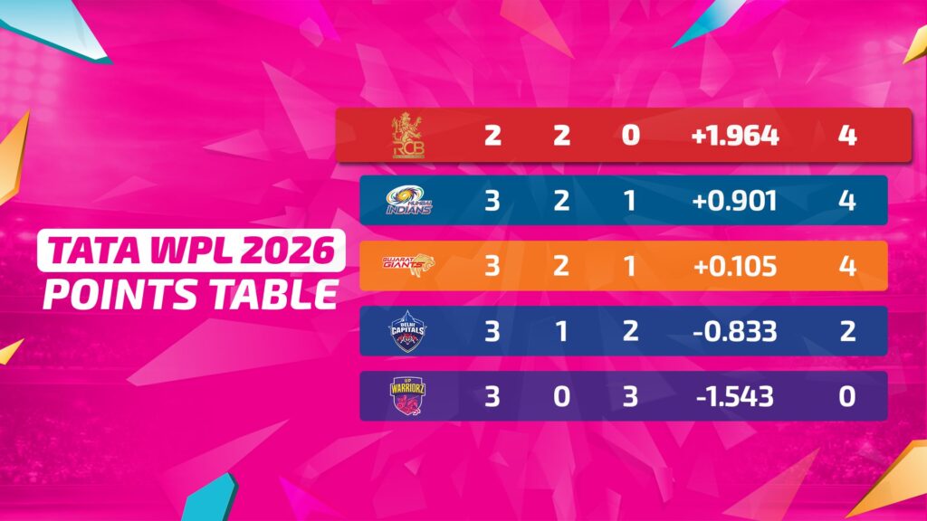 WPL 2026
