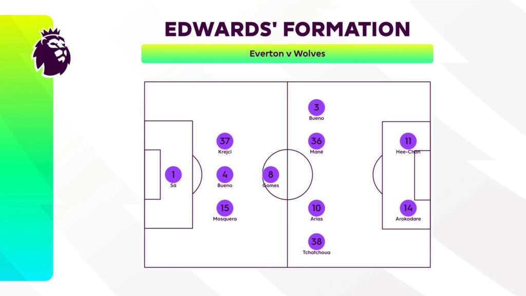 Premier League