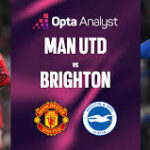 Man Utd vs Brighton: FA Cup Fourth Round Showdown Preview