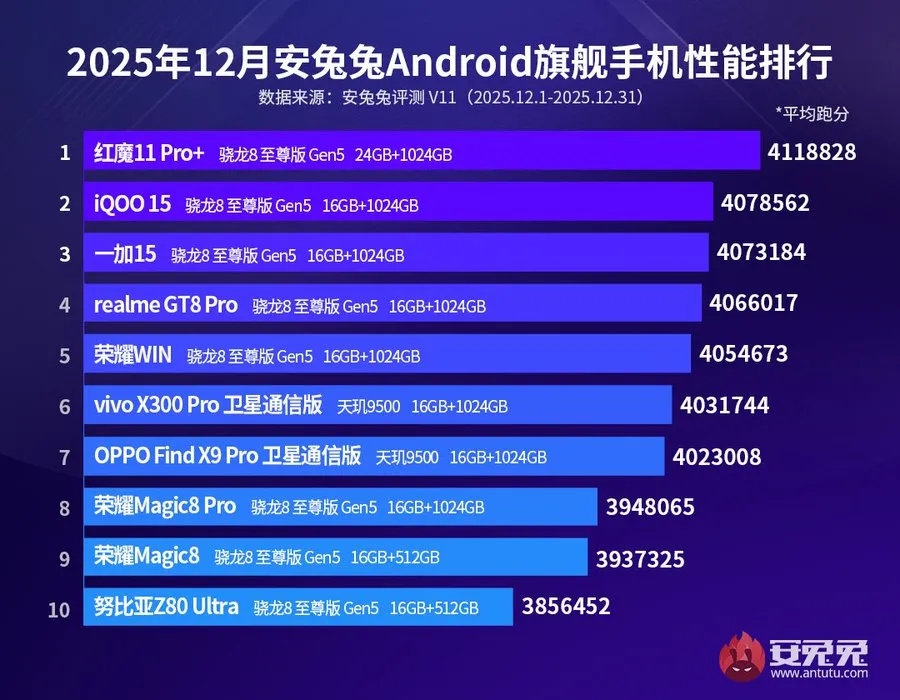 AnTuTu 