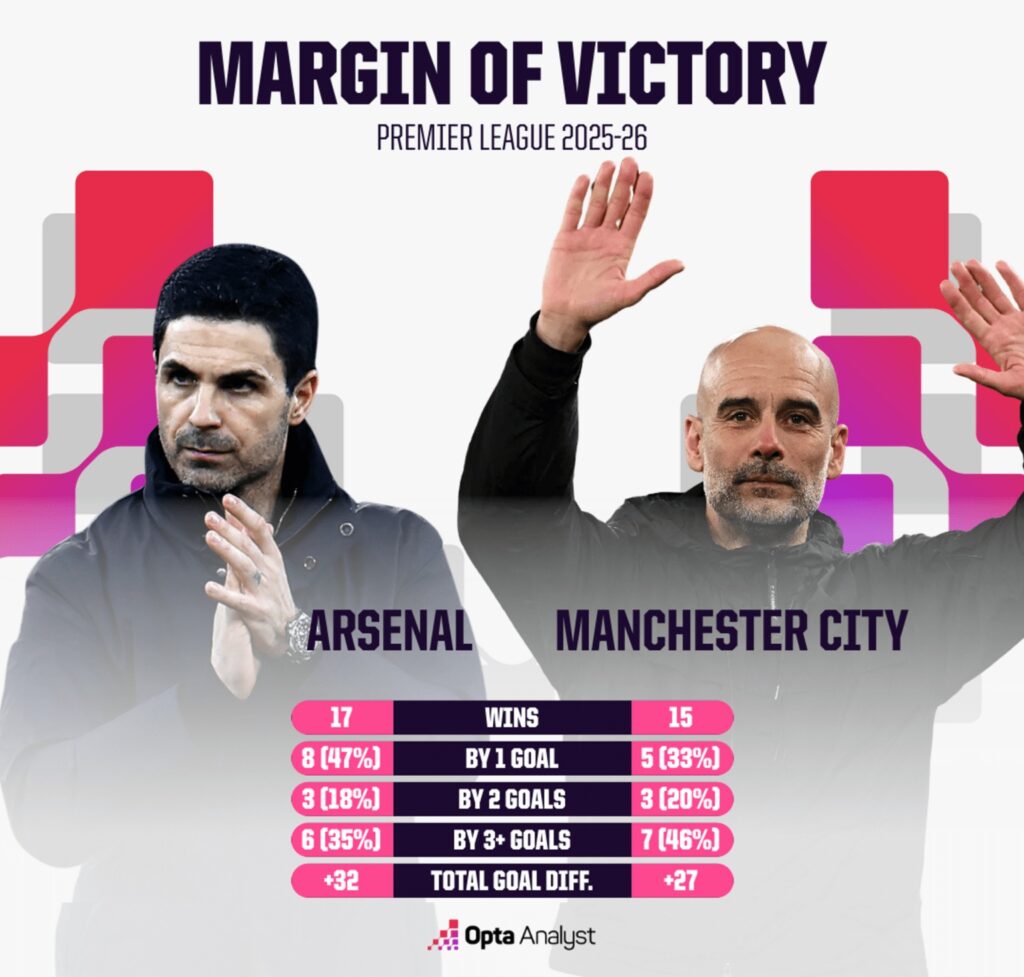 Arsenal