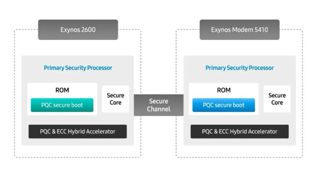 Exynos 2600