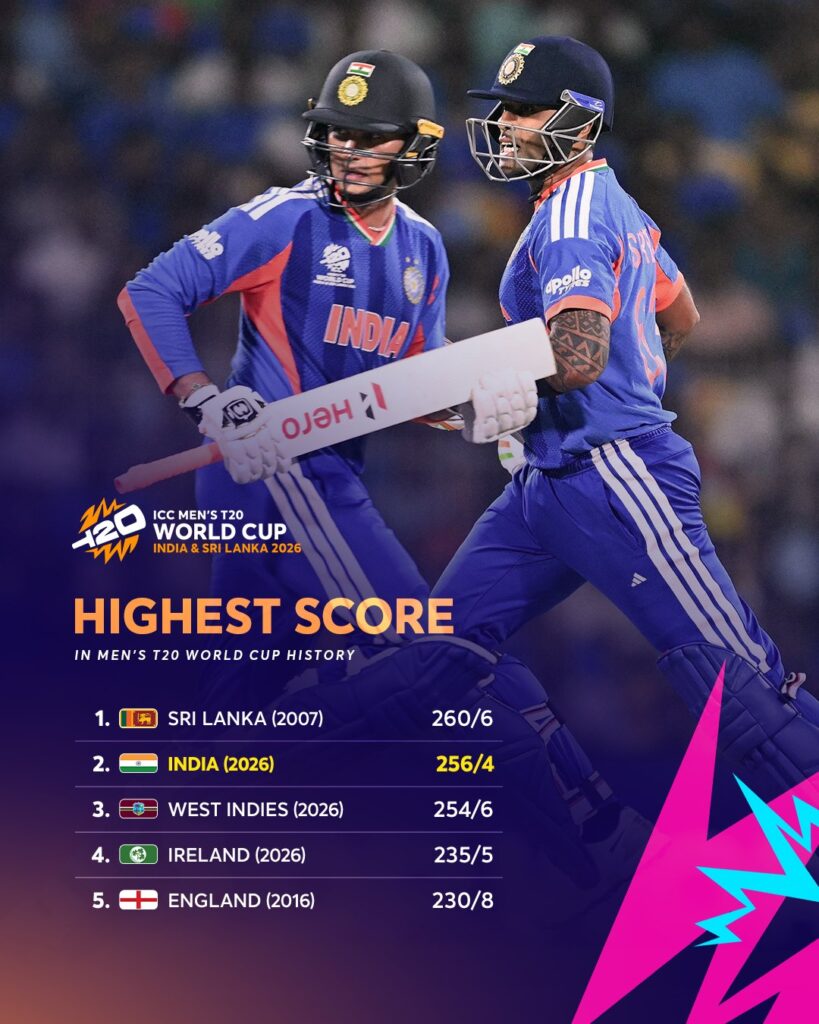 T20 World Cup 2026