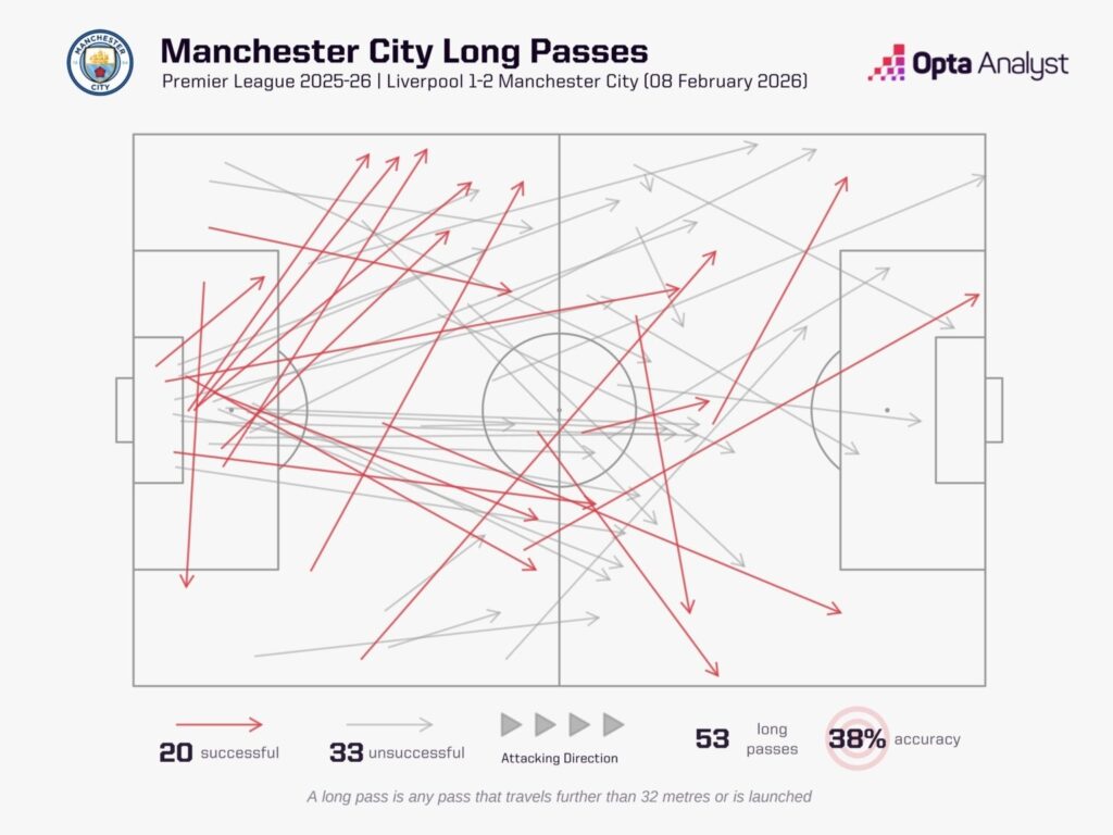 Manchester City
