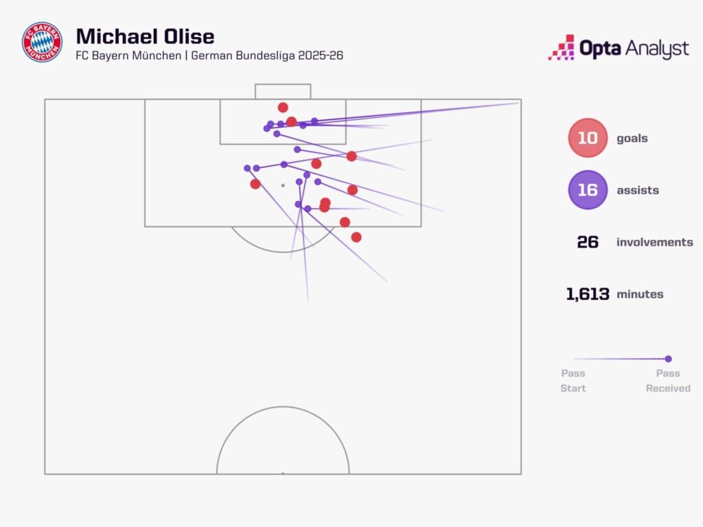 Michael Olise