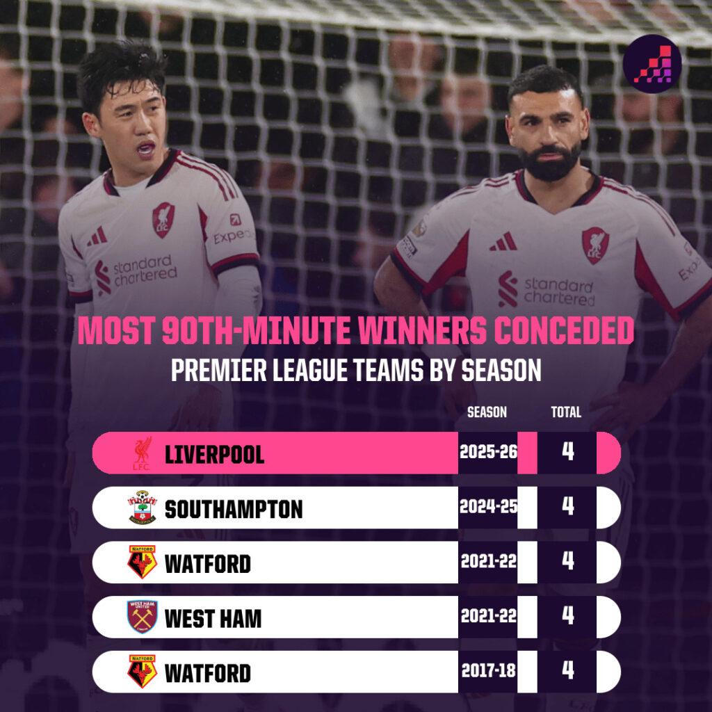 Liverpool