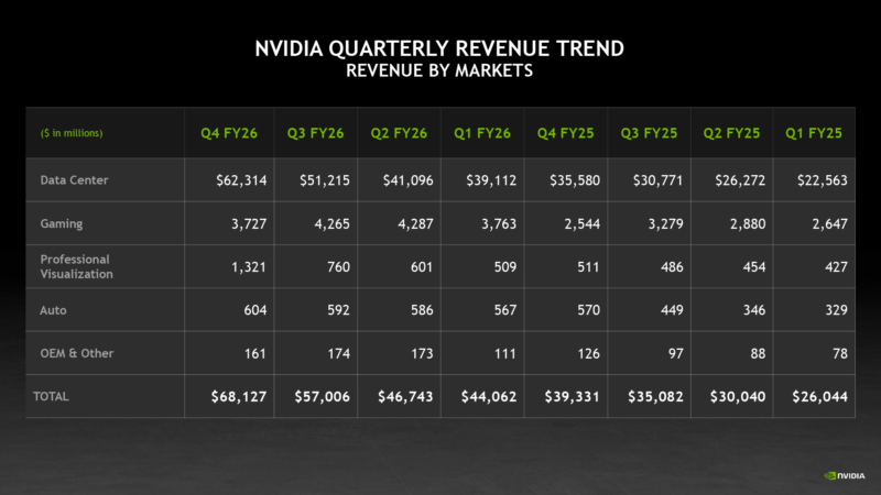 NVIDIA FY2026