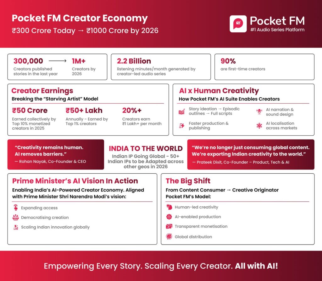 Pocket FM