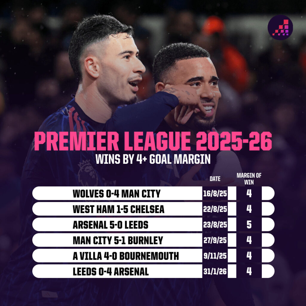 Premier League