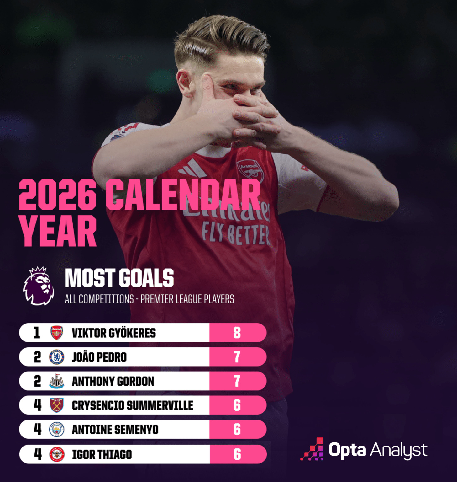 Arsenal 