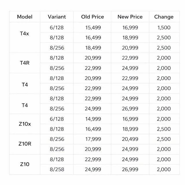 Vivo iQOO Price Hike