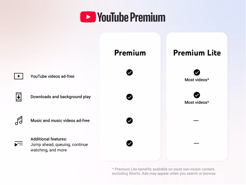 YouTube Premium Lite में आखिरकार बैकग्राउंड प्ले और डाउनलोड की सुविधा मिल गई है — लेकिन ₹89 प्रति माह की कीमत पर संगीत के लिए अभी भी कुछ अतिरिक्त शुल्क देना होगा।