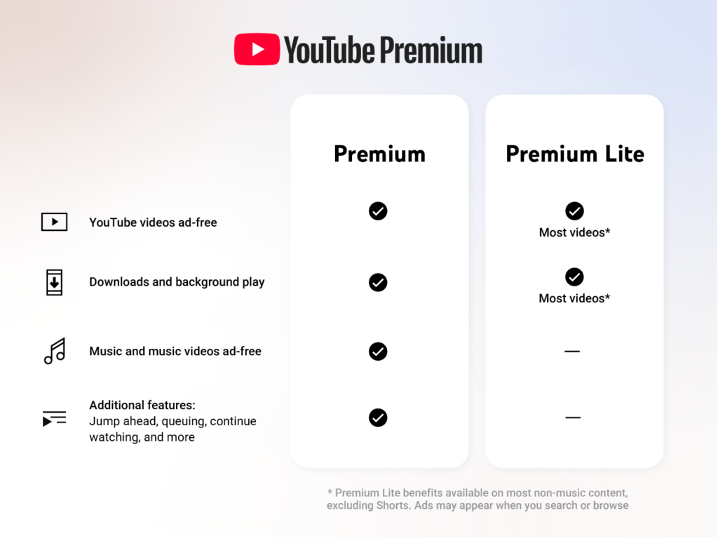 YouTube Premium Lite Finally Gets Background Play & Downloads — But There's Still a Music Catch at ₹89/Month