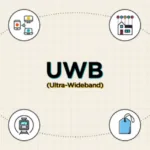 UltraWideband Technology Breakthrough: 5 Ways Precision Indoor Navigation Is Changing