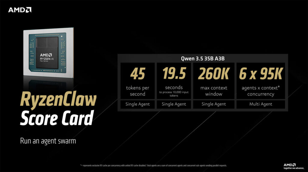 AMD RyzenClaw
