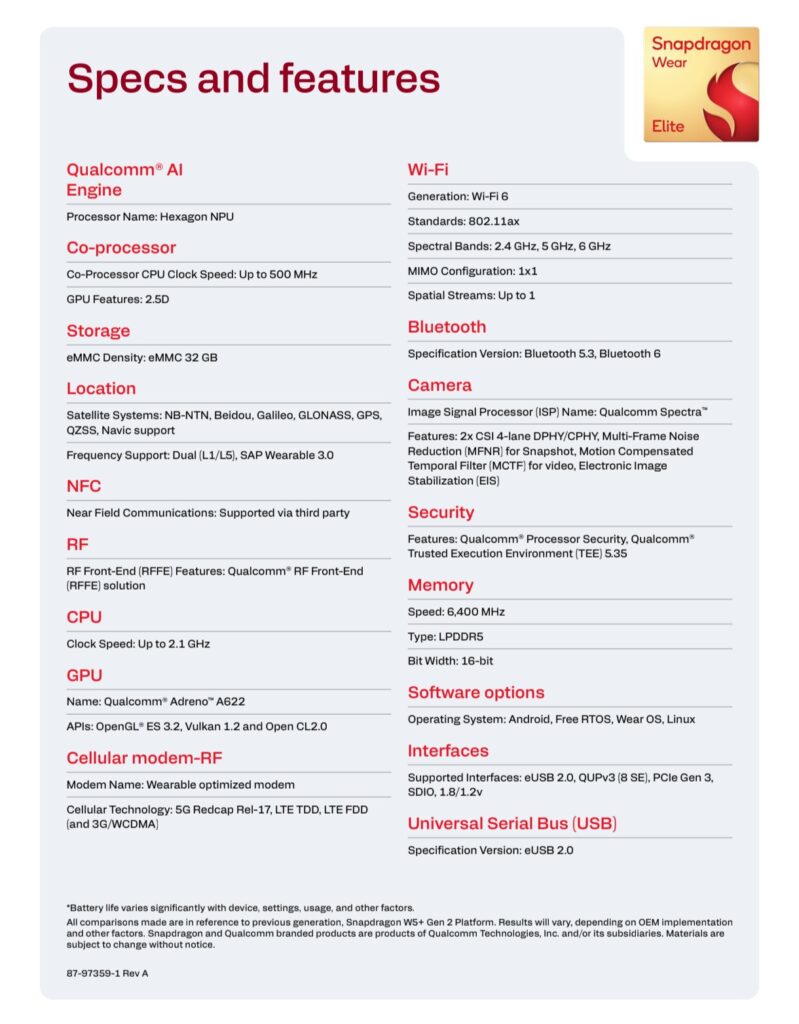 Qualcomm Snapdragon Wear Elite