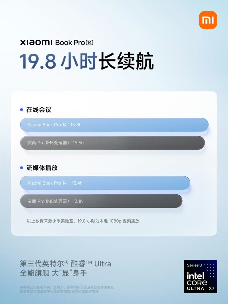 Xiaomi Book Pro 14: 19.8-Hour Battery Beast Beats MacBook Pro M5