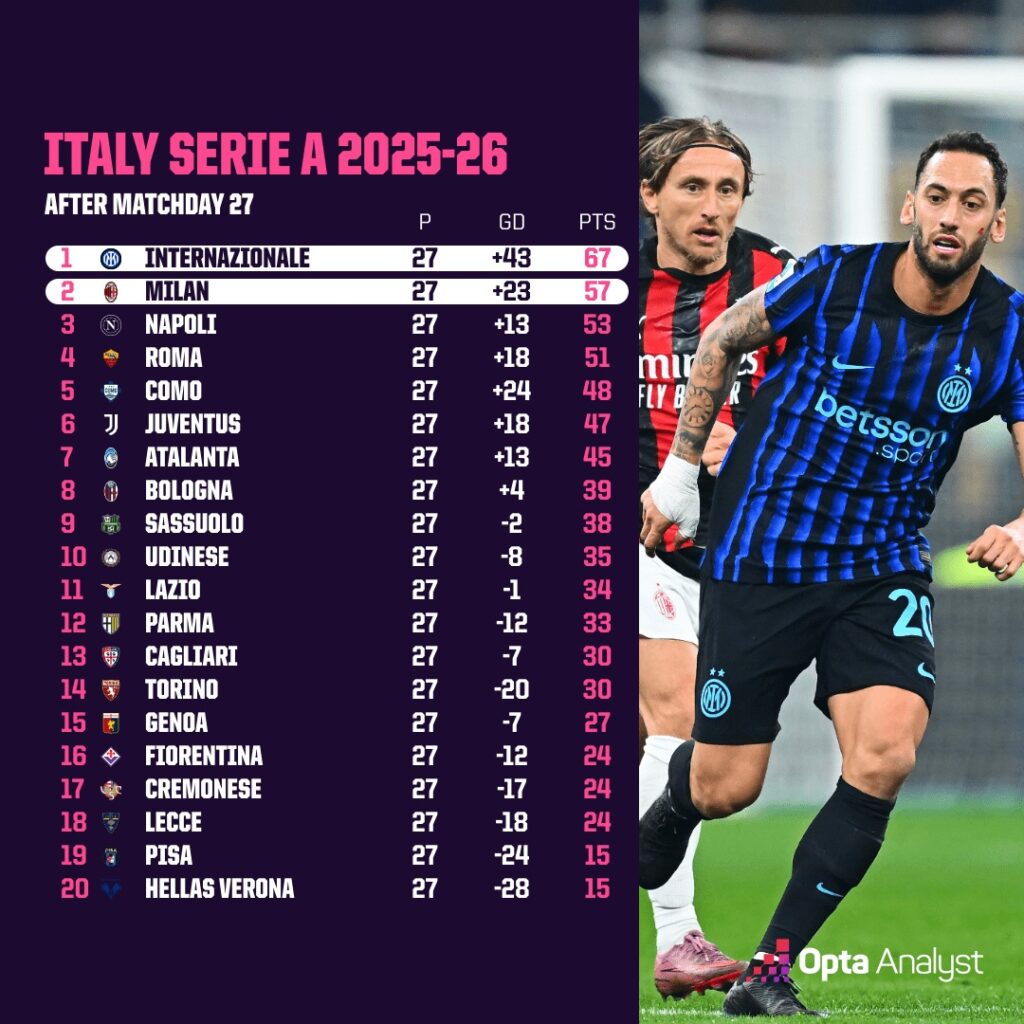 Milan vs Inter