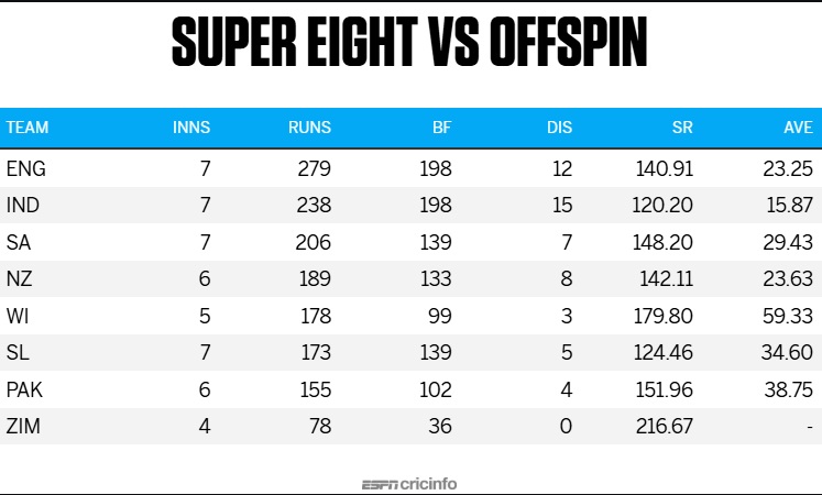 India vs New Zealand