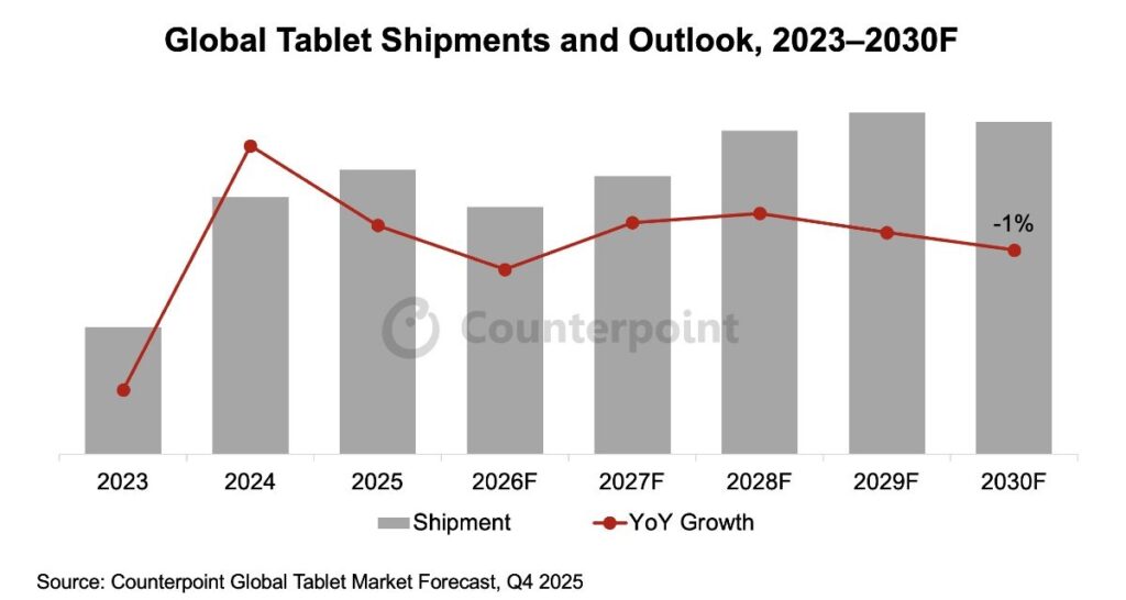 Global Tablet