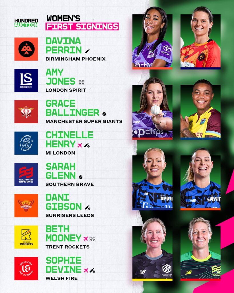 The Hundred Women's 2026