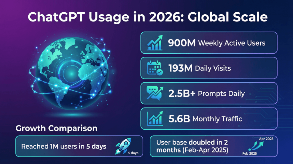 ChatGPT Traffic Strategies