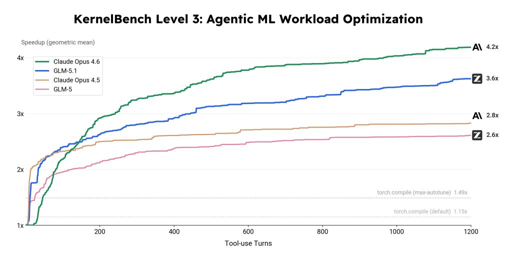 GLM-5.1 vs. Claude Opus 4.6: The 2026 Battle for Autonomous Supremacy