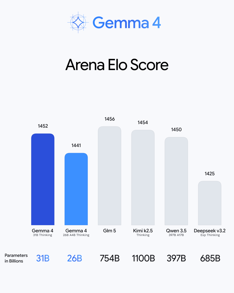 How to Install Gemma 4 Using Ollama: Run Google’s Most Capable Open Model Locally