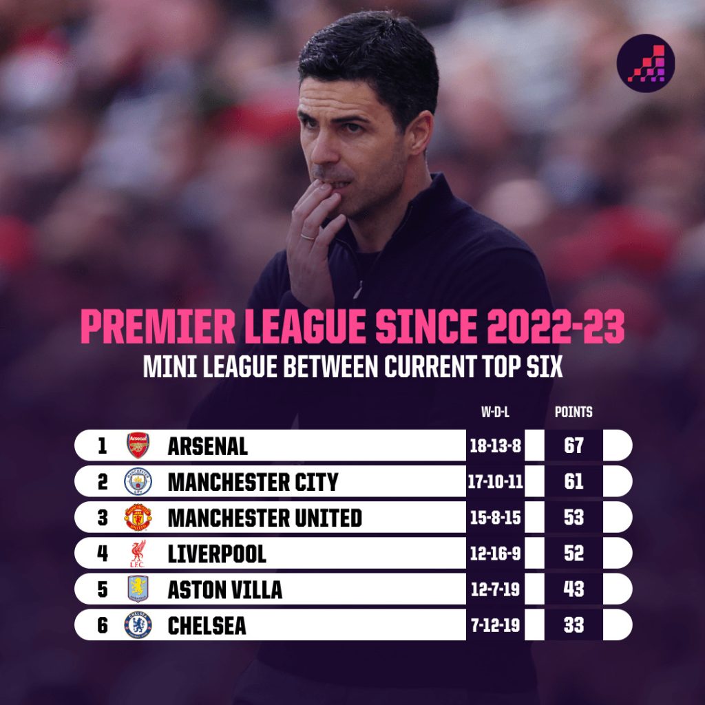 Arsenal