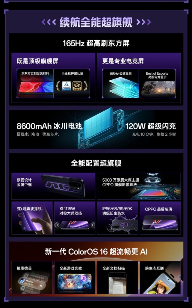 OnePlus Ace 6 Ultra and Strix G15 Handheld Gaming Controller Launch in China