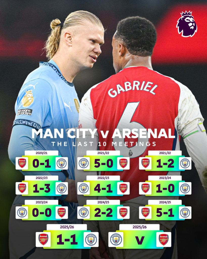 City vs Arsenal