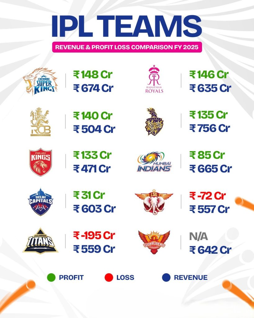 IPL