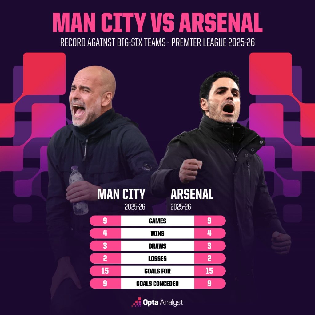 Man City vs Arsenal