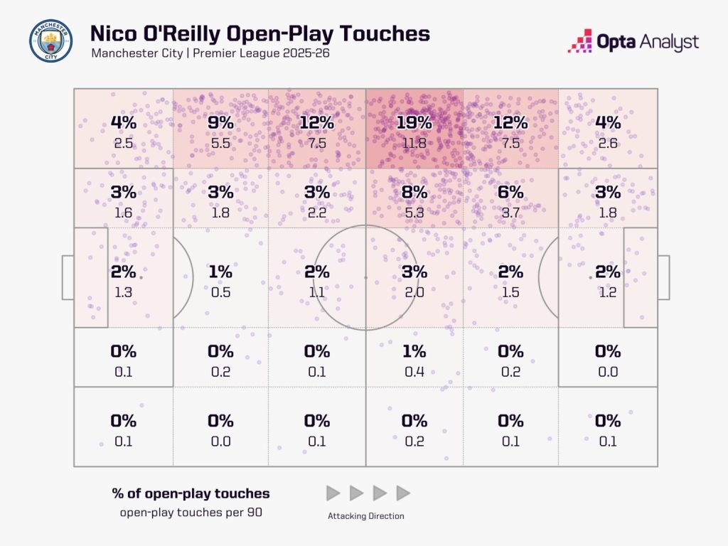 Nico O'Reilly