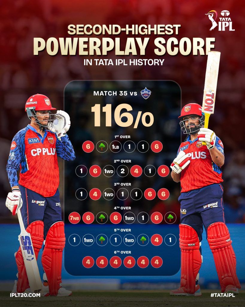 Punjab Kings