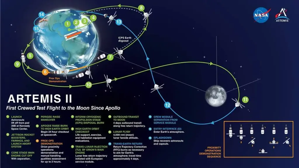 Artemis II