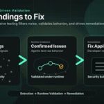 Aptori’s Autonomous Offensive Testing: A $4,999 Solution to AI Security Backlogs