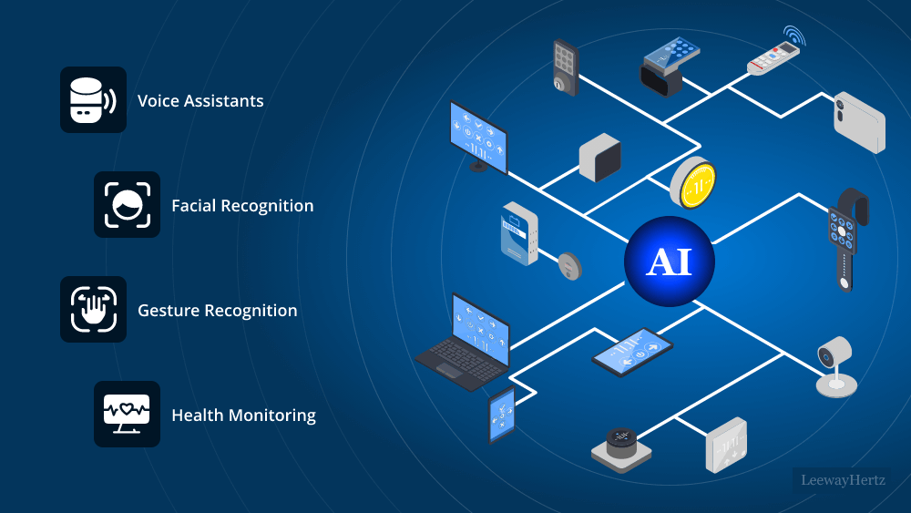 AI in Consumer Electronics