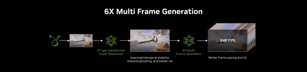 NVIDIA DLSS 4.5