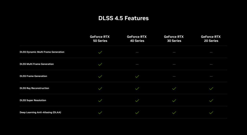 NVIDIA DLSS 4.5