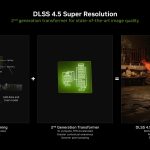 NVIDIA DLSS 4.5 Is Here: Dynamic Multi Frame Generation, 6X Mode & Better Image Quality — Everything You Need to Know
