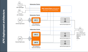 WSO2 Launches Agent-Ready API Platform in 2026 — Manage Traditional ...