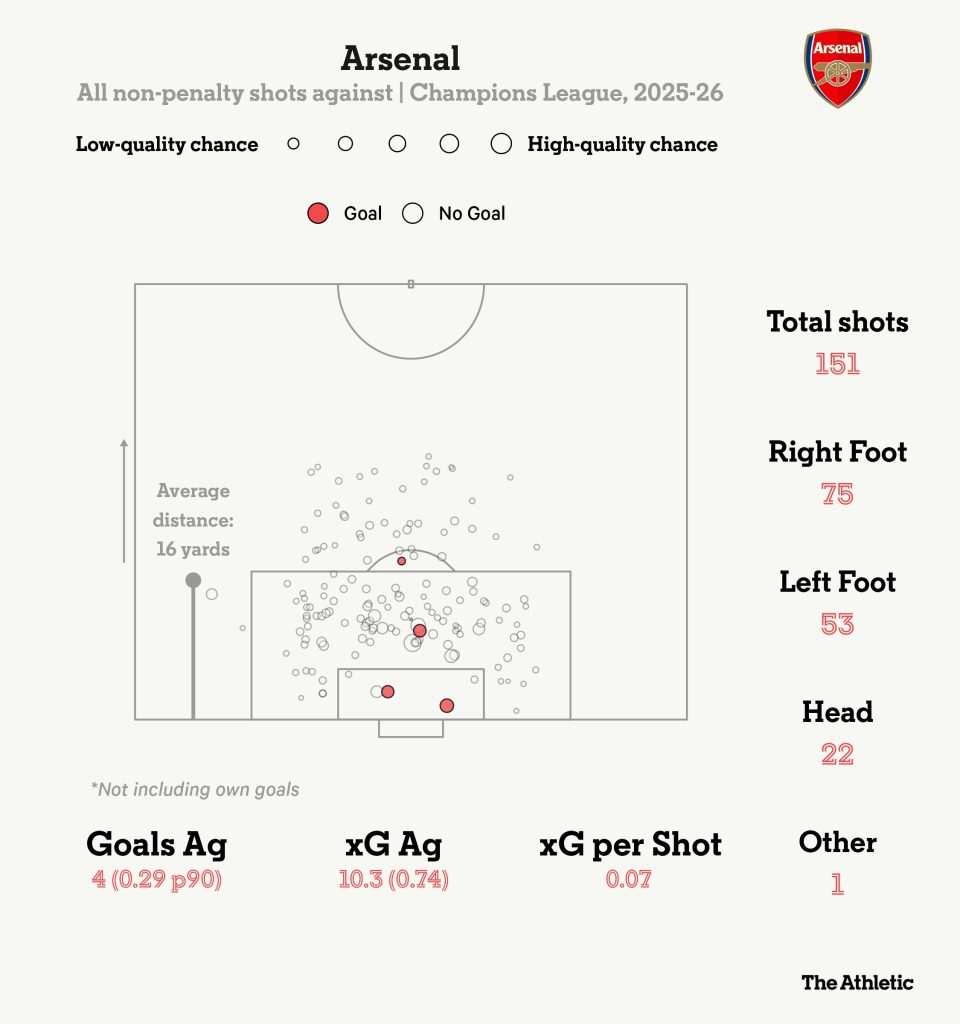 PSG vs Arsenal
