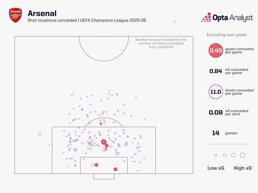 Arsenal