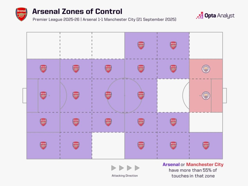 Premier League 