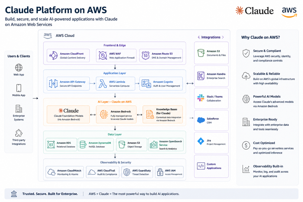 Anthropic Launches Claude Platform on AWS — One Account, Full Native Claude, No Extra Contracts